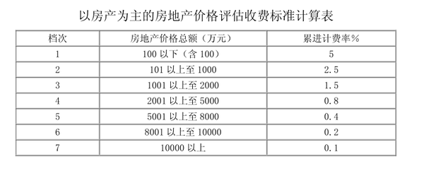 物价咨询服务让生活更便捷