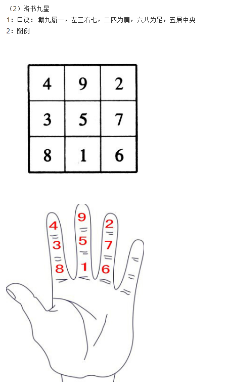 五行天干地支记忆法_风水术数基础知识_风水基础知识入门