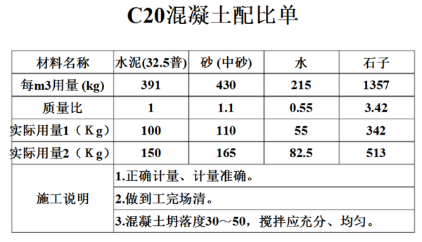 c20混凝土配合比表