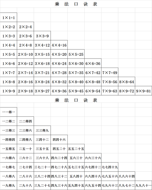 小学乘法口诀表