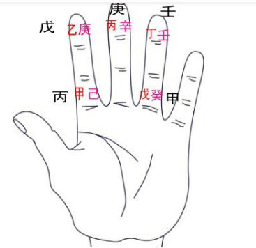 风水基础知识入门_风水术数基础知识_五行天干地支记忆法