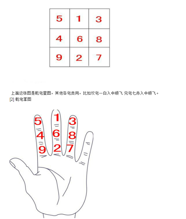 五行天干地支记忆法_风水术数基础知识_风水基础知识入门
