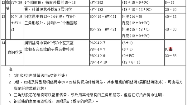 钢架补给站