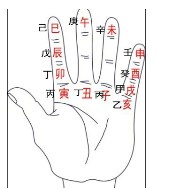 风水基础知识入门_风水术数基础知识_五行天干地支记忆法