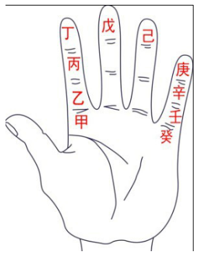 学风水术数第一课时必知的五行、天干、地支基础知识