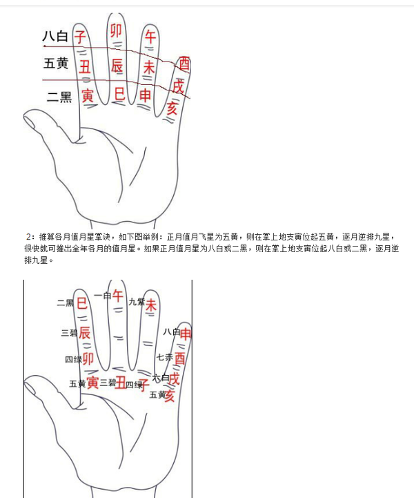 风水术数基础知识_风水基础知识入门_五行天干地支记忆法