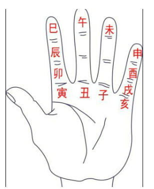 风水基础知识入门_五行天干地支记忆法_风水术数基础知识