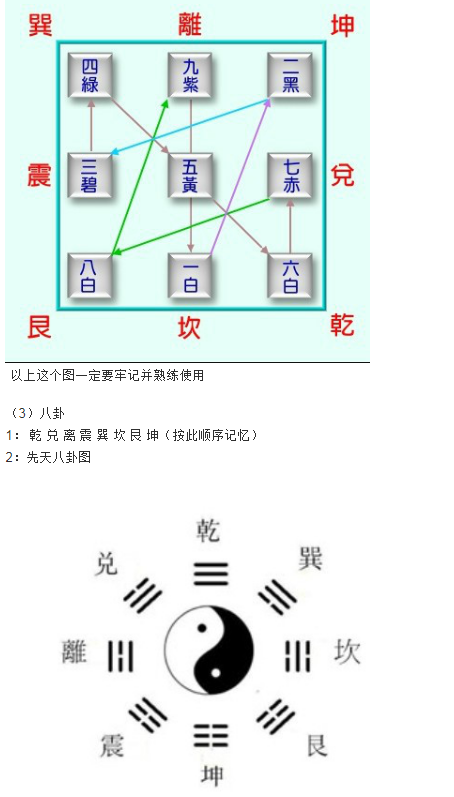 风水基础知识入门_风水术数基础知识_五行天干地支记忆法