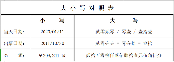 人民币及日期大小写转换表 绿色文库网