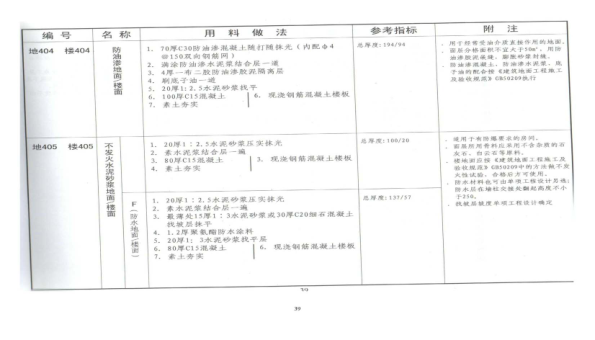 11zj001建筑构造图集