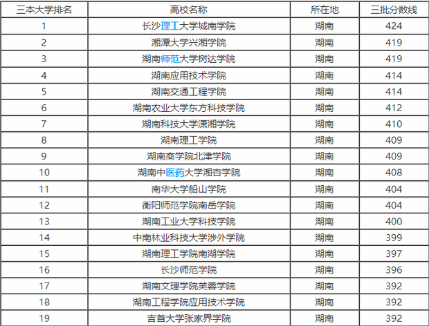 浙江,福建,湖北,河北,广西,四川,江西等省,将本科第二批次与本科第三