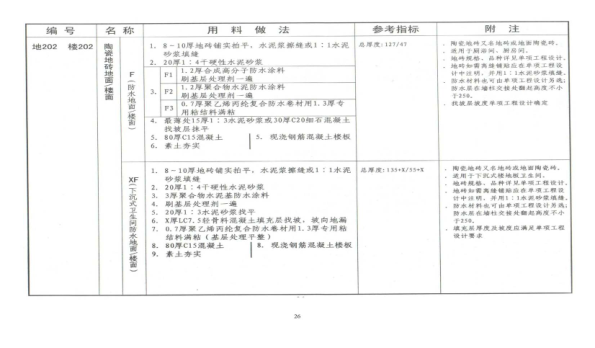 11zj001建筑构造图集