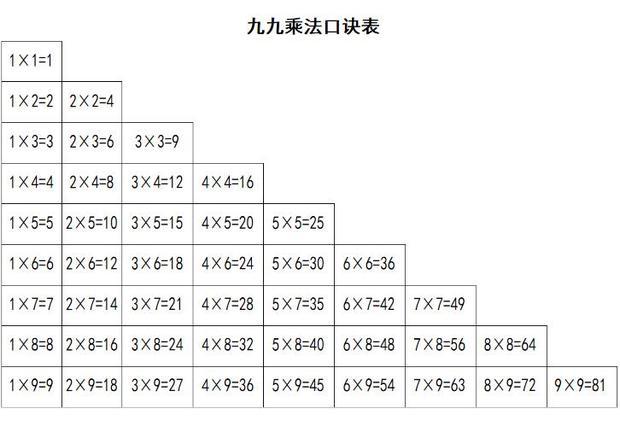 九九乘法口诀表(打印版)