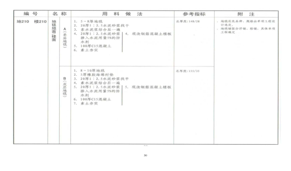 11zj001建筑构造图集